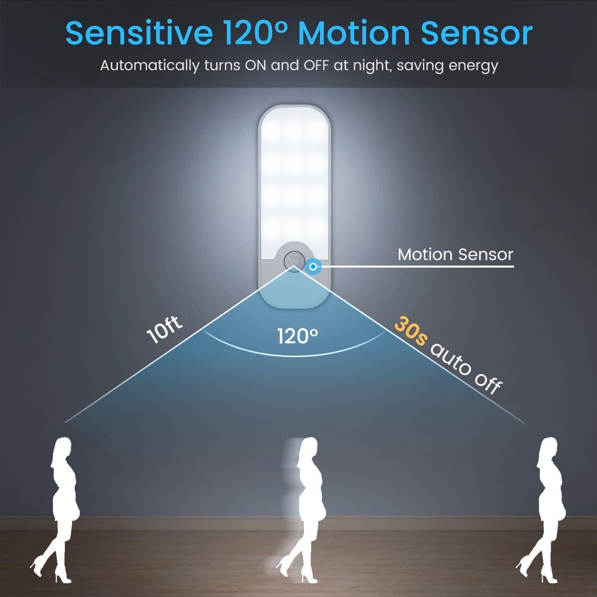Quick Sense Rechargeable Motion Sensor LED Night Light USB-Powered Magnetic
