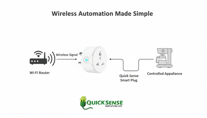 Smart  Switch Qs-SS01 B2B