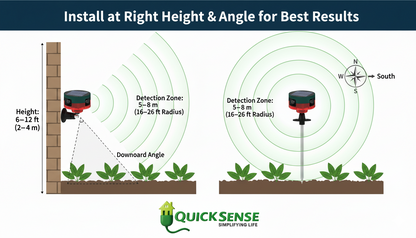 Solar Motion Sensor Alarm QS-MSA02