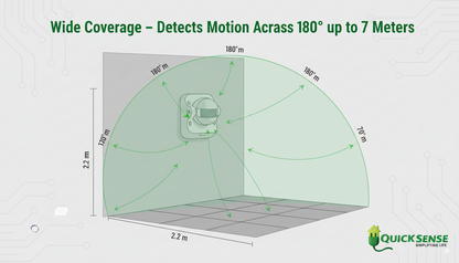 Wall Mount PIR Sensor Qs-09