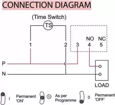 Quick Sense (QS-T11)