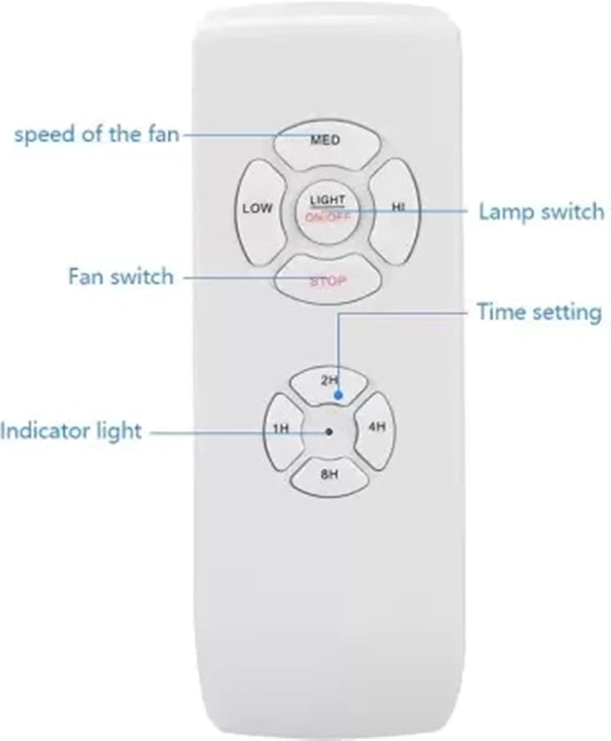 Quick Sense QS-RF02 Wireless Ceiling Fan and Light Controller Kit