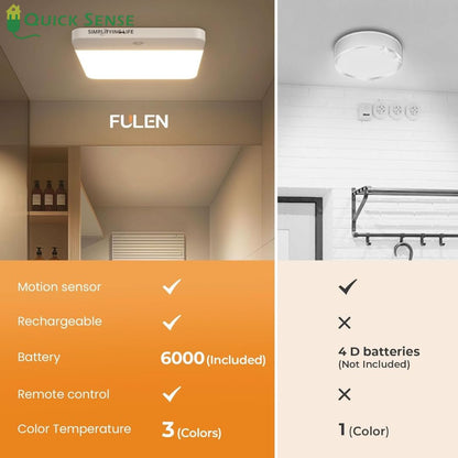 Quick Sense Rechargeable Motion Sensor Ceiling Light with Magnetic Mount