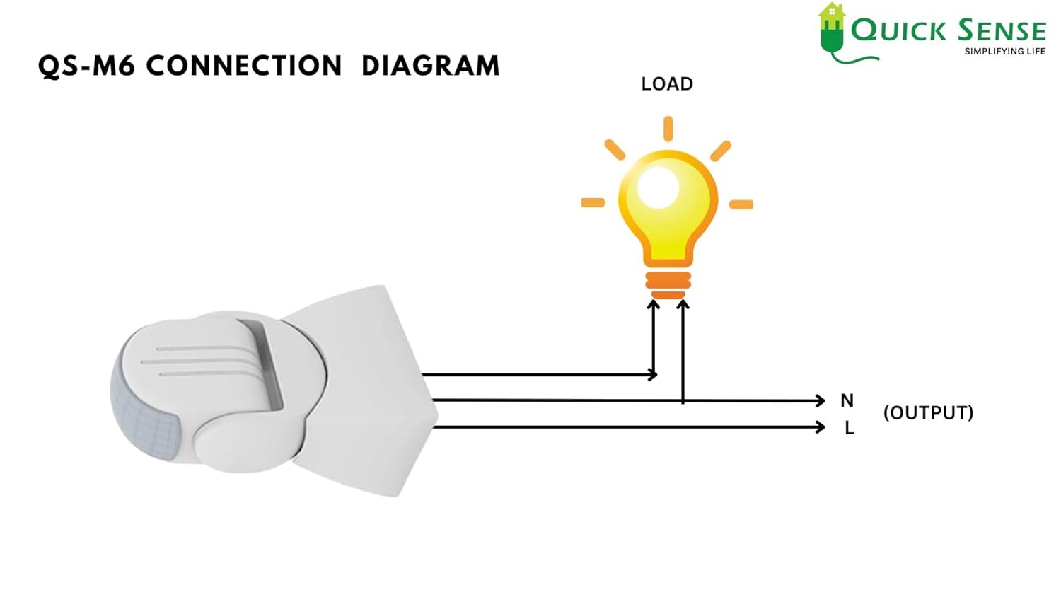 Quick Sense QS_M7 IP65 Wall-Mount Microwave Motion Sensor White