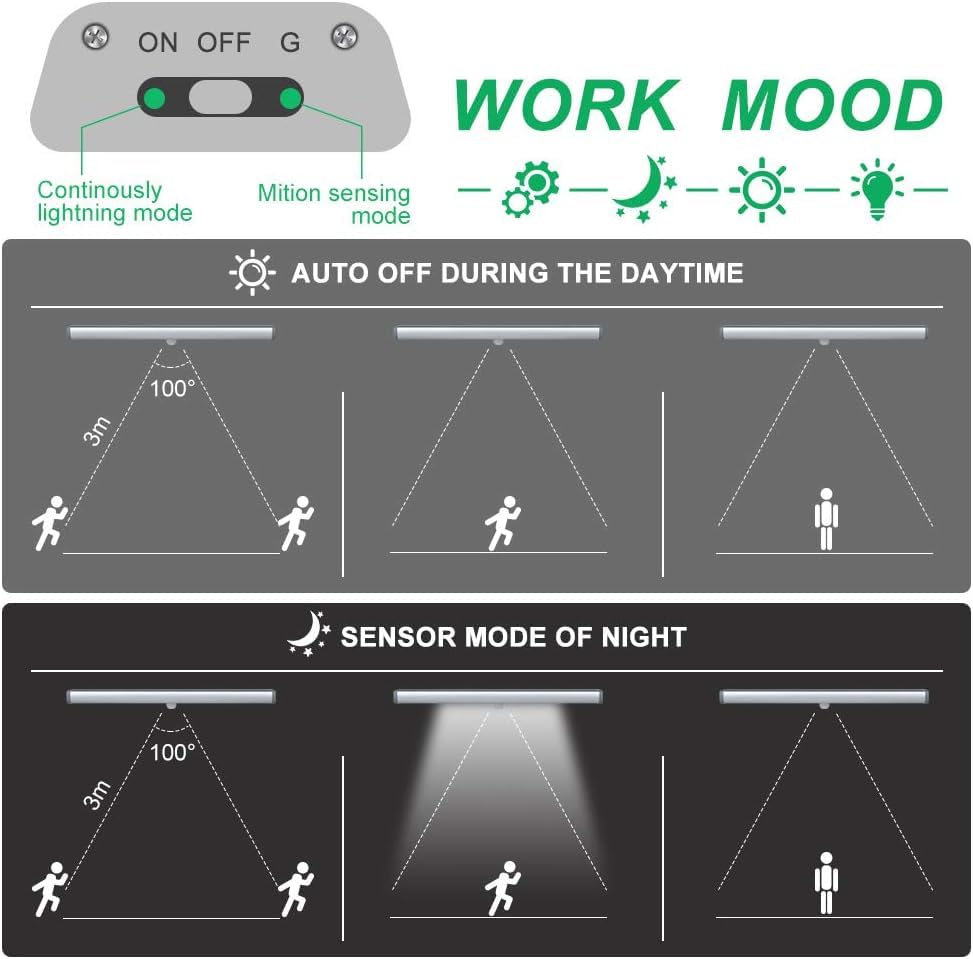 Diagram showing the operation modes of a light sensor with 'Work Mood' and 'Sensor Mode of Night' labels.