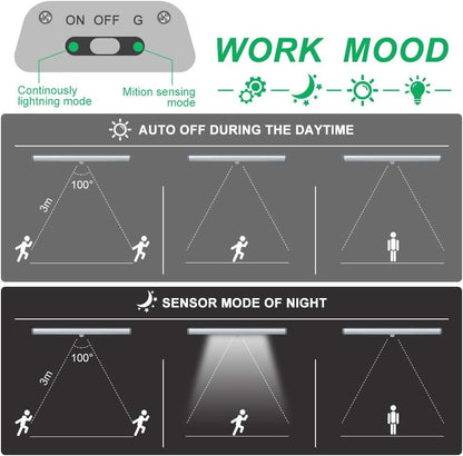 Diagram showing the operation modes of a light sensor with 'Work Mood' and 'Sensor Mode of Night' labels.