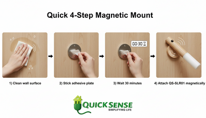 Rechagreable Motion Sensor Light QS-RMSL04 B2B