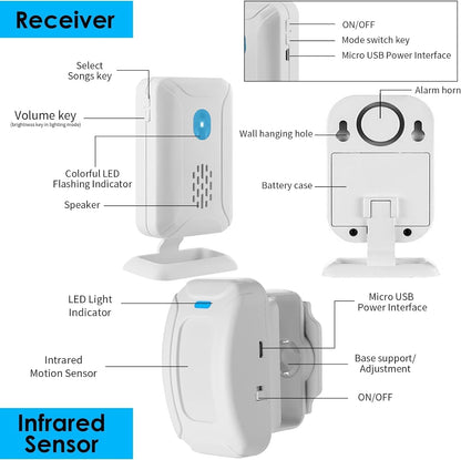 Quick Sense Wireless Motion Sensor Doorbell with 85dB Alert