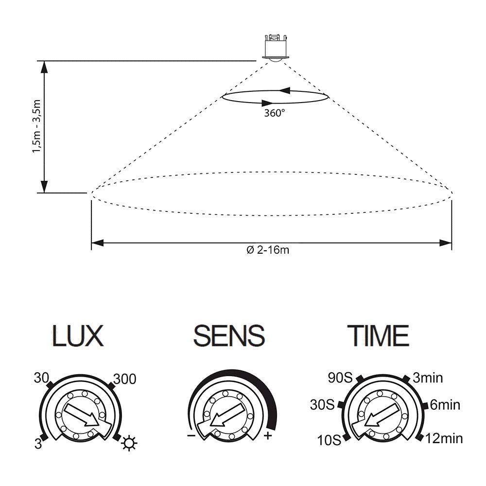 Quick Sense Recessed Ceiling Microwave Motion Sensor Pack of 2