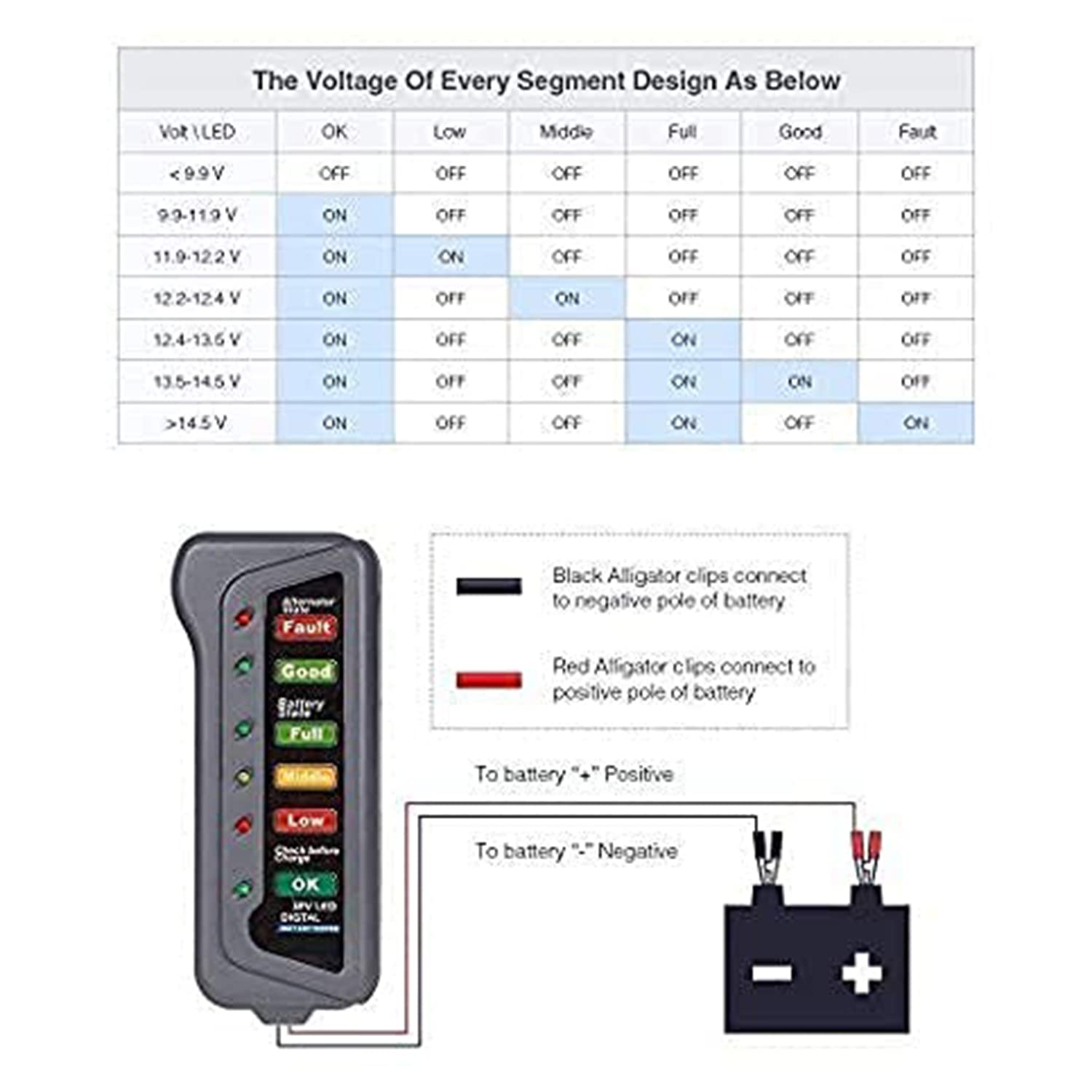 Quick Sense 12V Digital Battery Tester with 6-LED Alternator Check