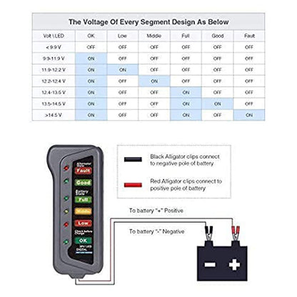 Quick Sense 12V Digital Battery Tester with 6-LED Alternator Check