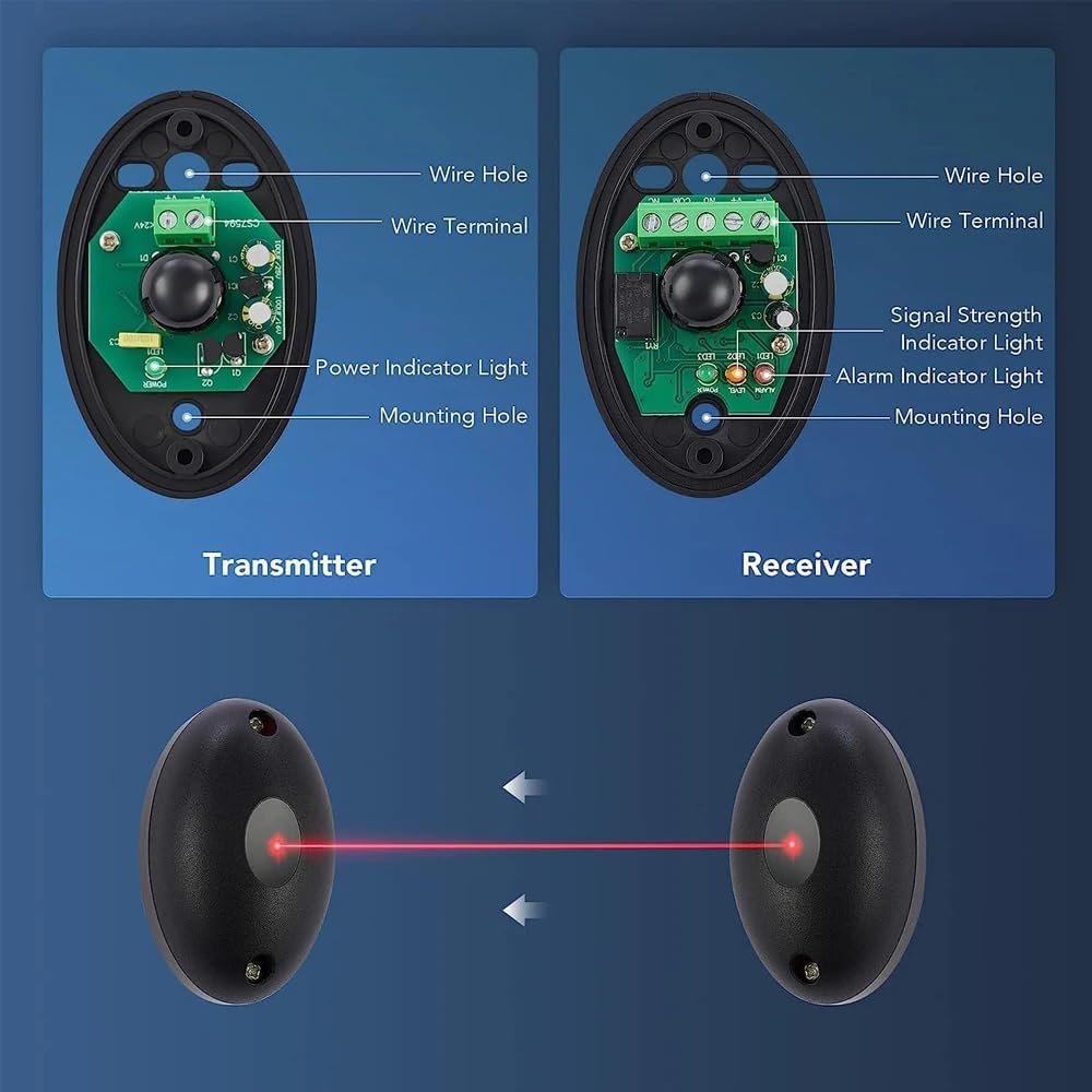 Quick Sense Photoelectric Infrared Beam Detector Single-Beam Door Sensor