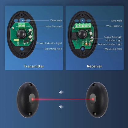 Quick Sense Photoelectric Infrared Beam Detector Single-Beam Door Sensor