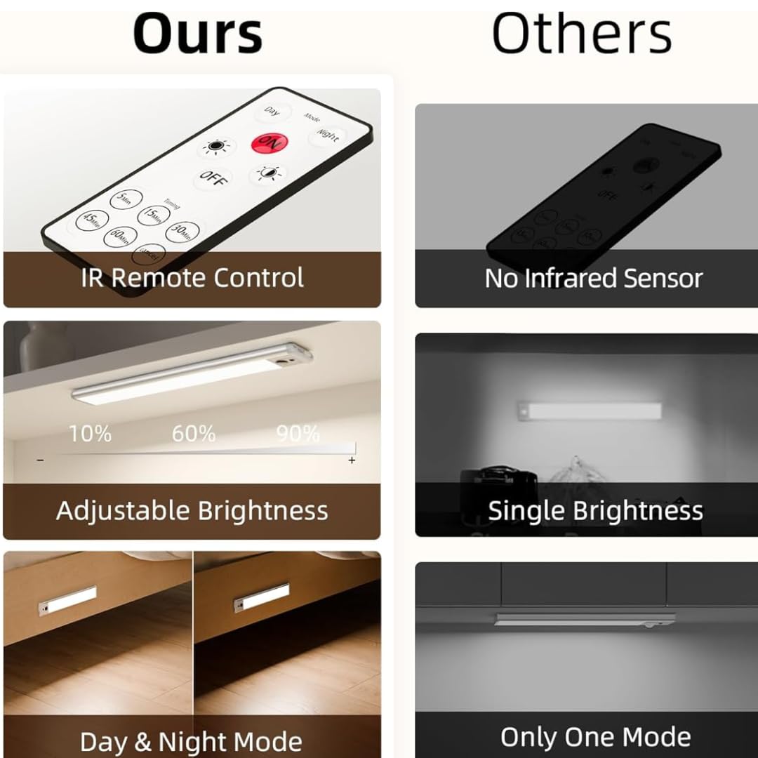Quick Sense Rechargeable Motion Sensor LED Wardrobe Under-Cabinet Light