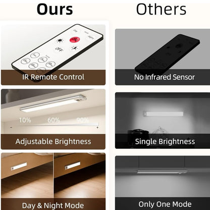 Quick Sense Rechargeable Motion Sensor LED Wardrobe Under-Cabinet Light