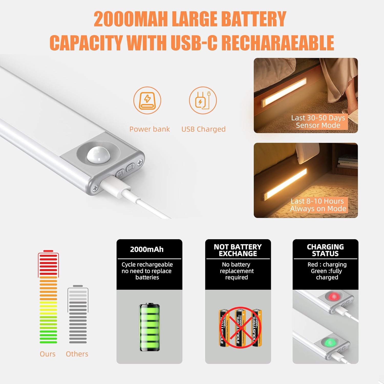 Quick Sense Rechargeable Motion Sensor LED Under-Cabinet Dimmable Light