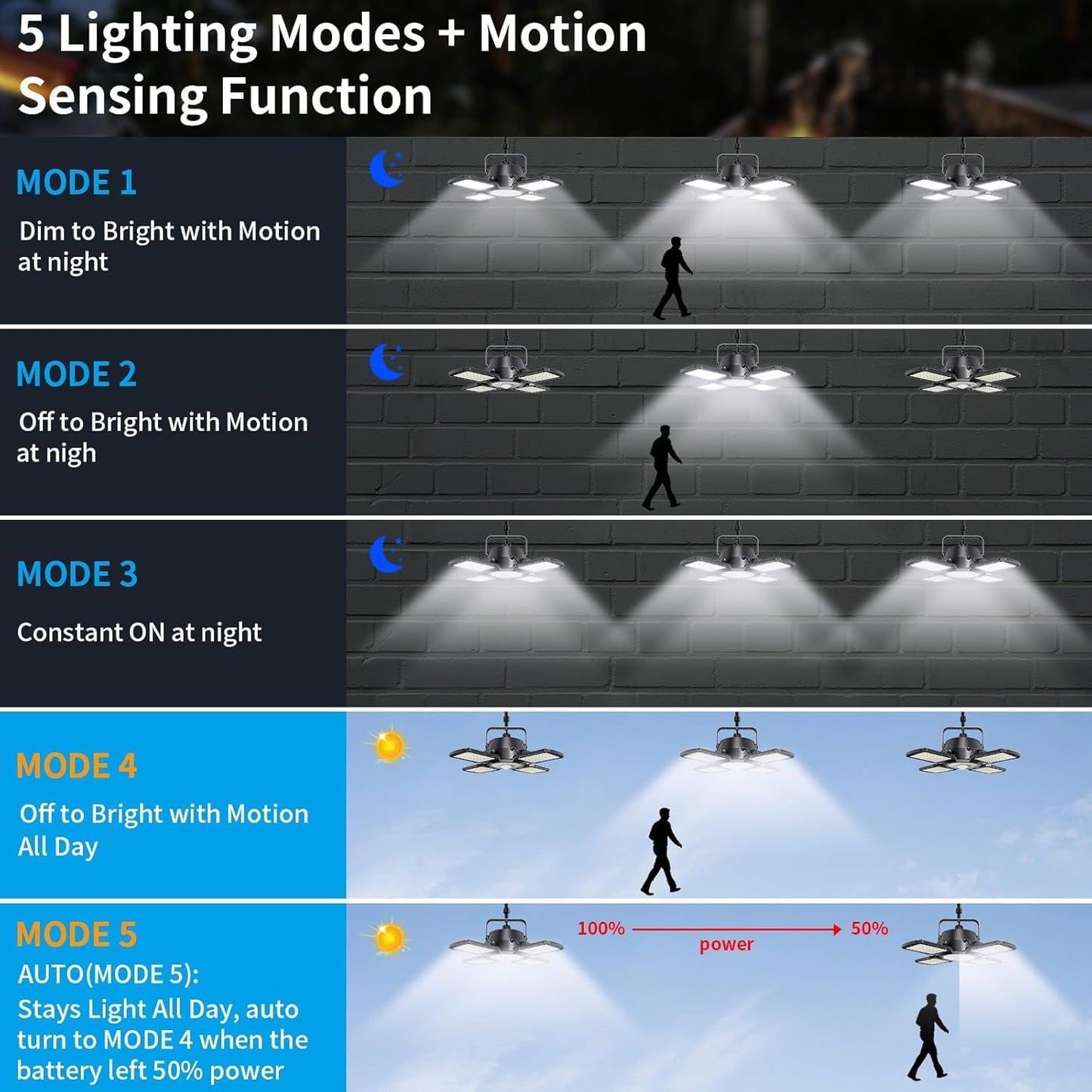 Quick Sense Solar Pendant Light 176 LED Motion Sensor Remote