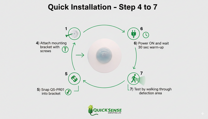 Presense Sensor QS-PR01 B2B - offline marketing