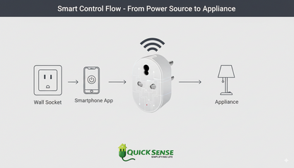 Smart  Switch Qs-SS02 B2B