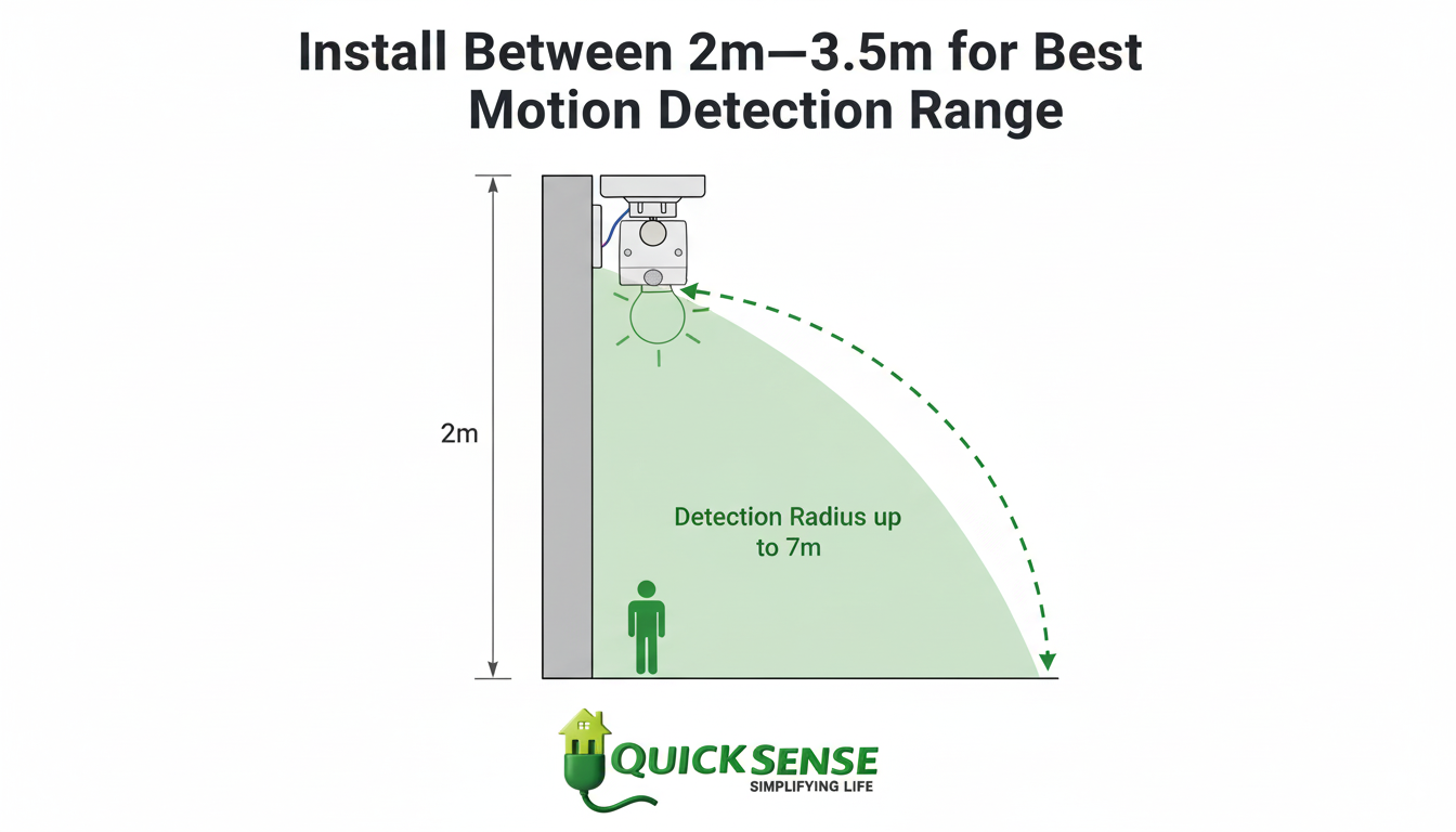 PIR Lamp Holder Qs-LH01 - offline marketing