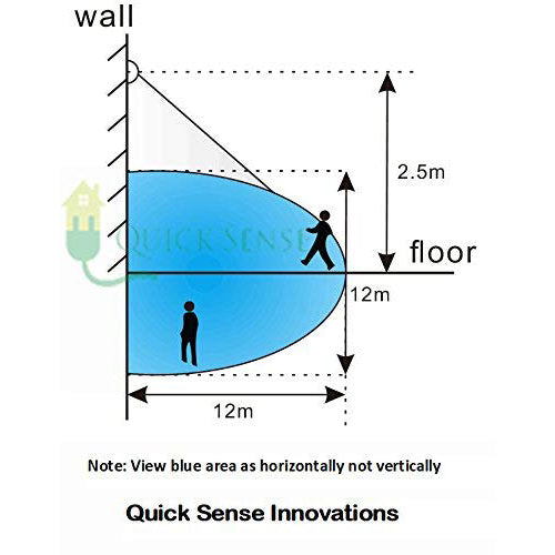 Quick Sense (Qs-11): 180` Wall-Mount PIR Motion Switch(Multiple Angle Rotatable) , White - Quick Sense Innovations